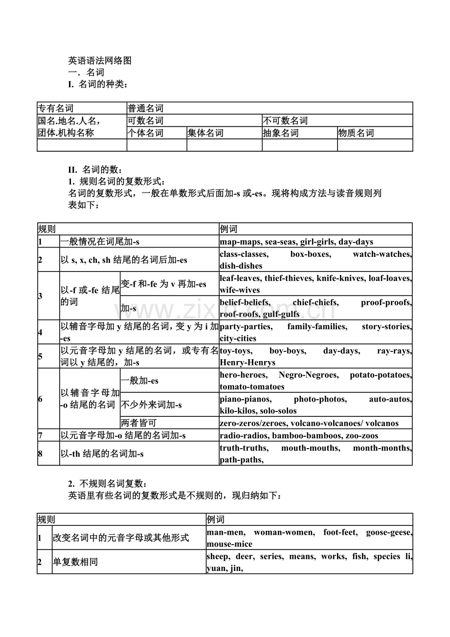 仁爱版初中英语语法大全.doc_第1页