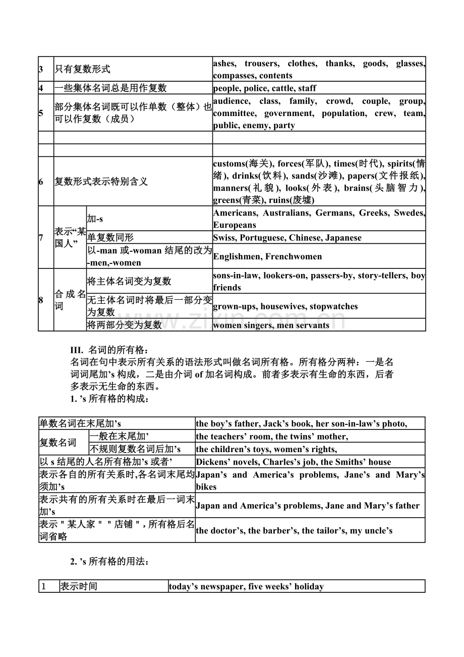 仁爱版初中英语语法大全.doc_第2页