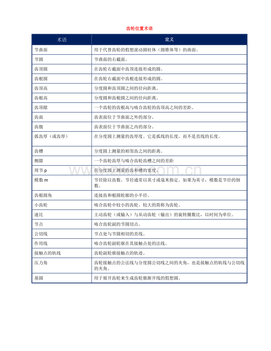 齿轮术语.doc_第1页