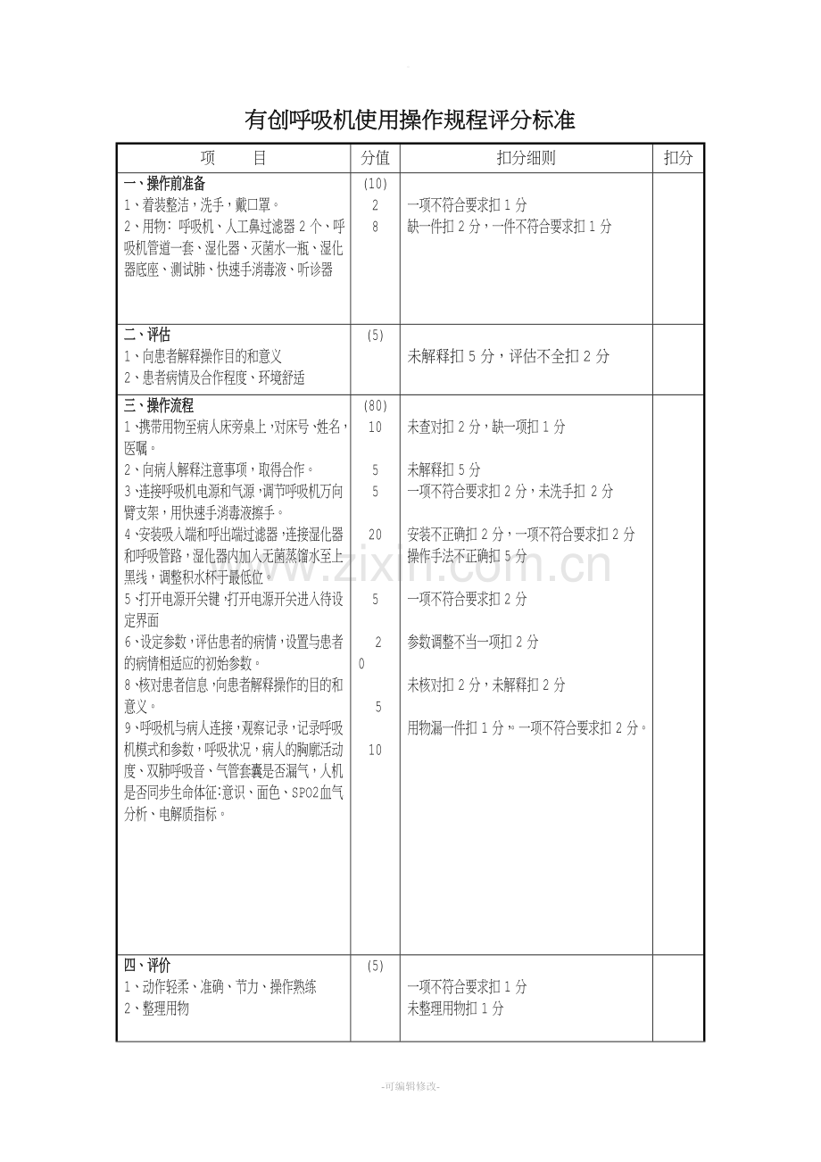 有创呼吸机使用操作规程评分标准.doc_第1页