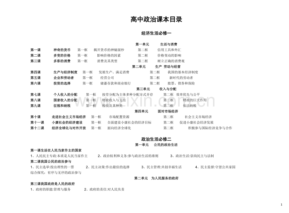 高中政治教材目录表---人教版[1].doc_第1页