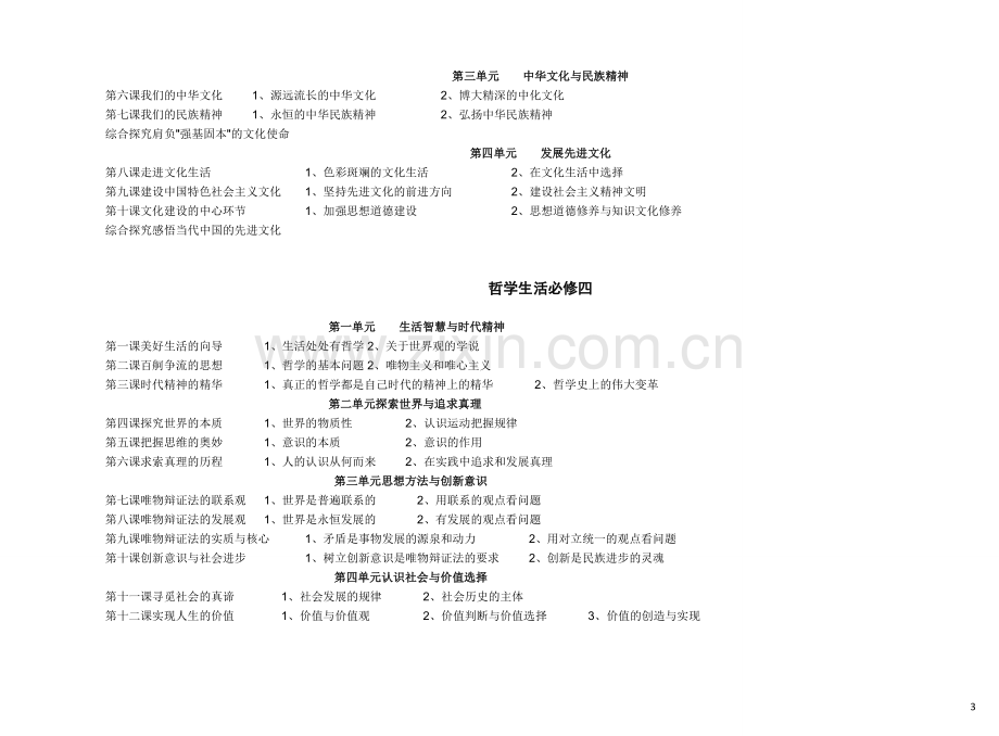 高中政治教材目录表---人教版[1].doc_第3页