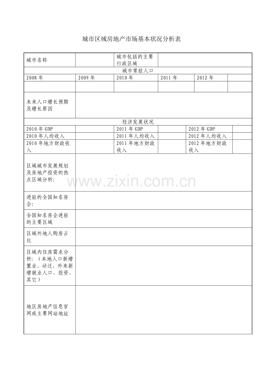 城市区域房地产市场基本状况分析表.doc_第1页