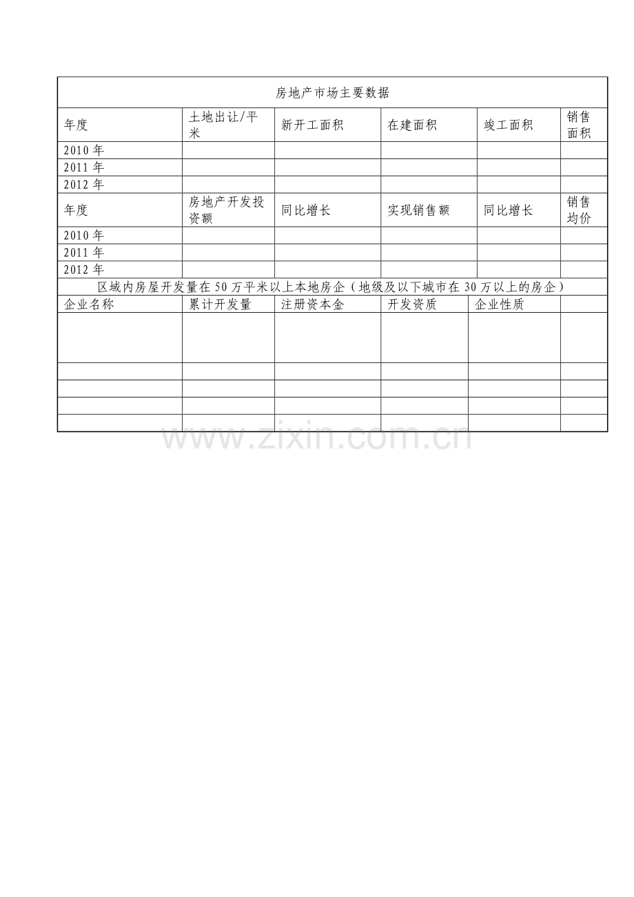 城市区域房地产市场基本状况分析表.doc_第2页