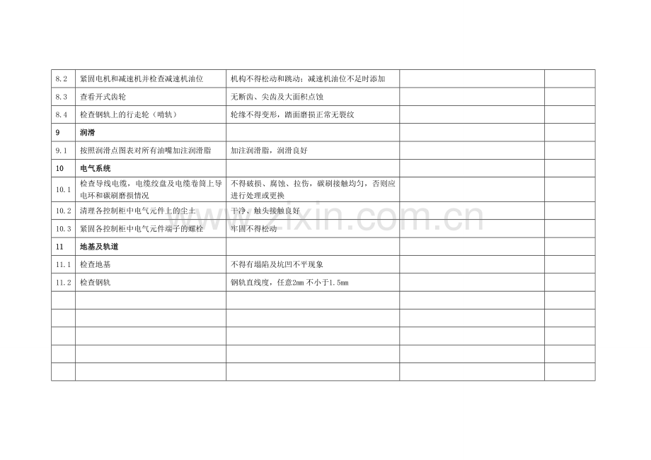 龙门式、桥式起重机定期保养记录.doc_第3页