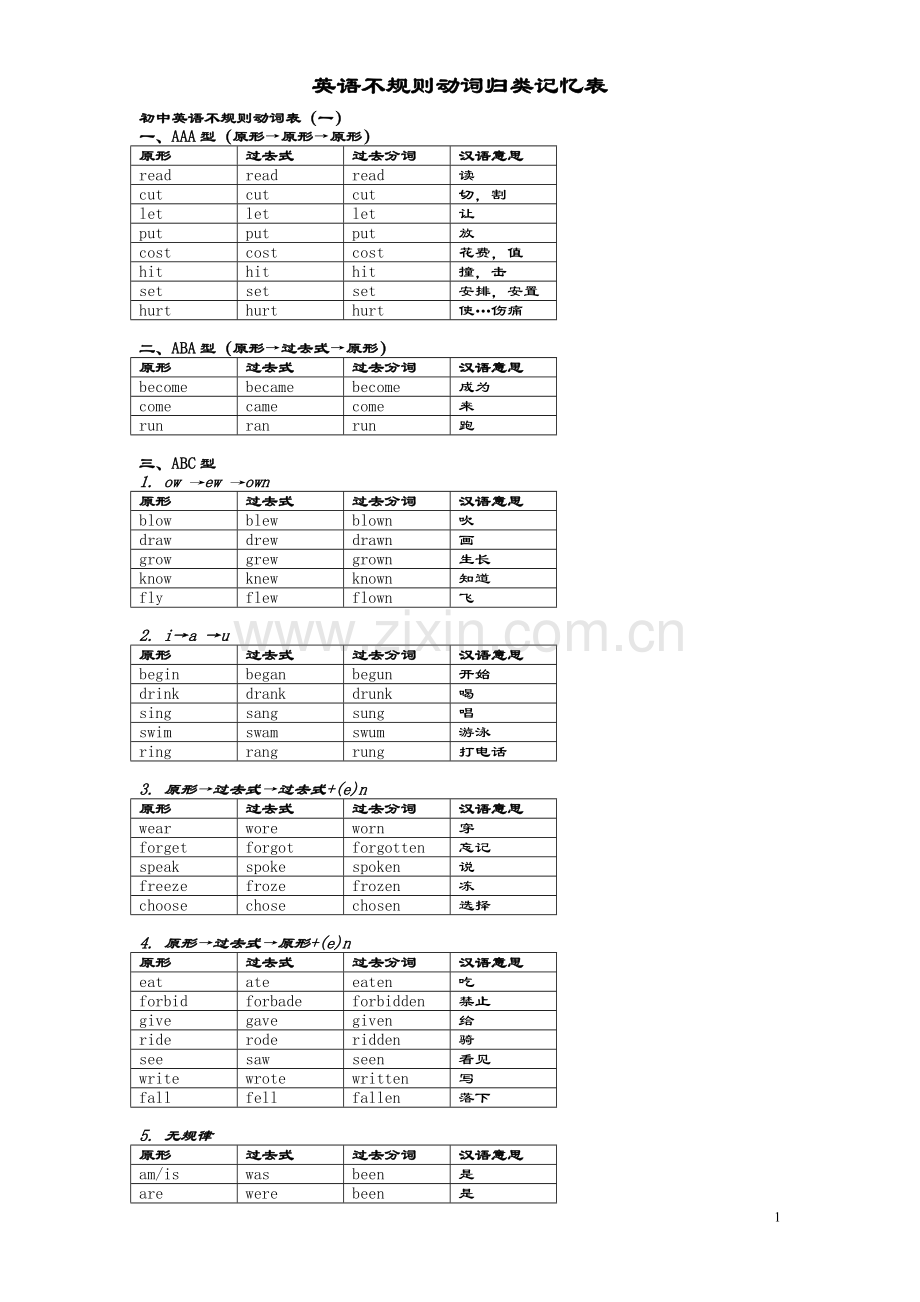 动词过去式、分词不规则变化表格分类记忆.doc_第1页