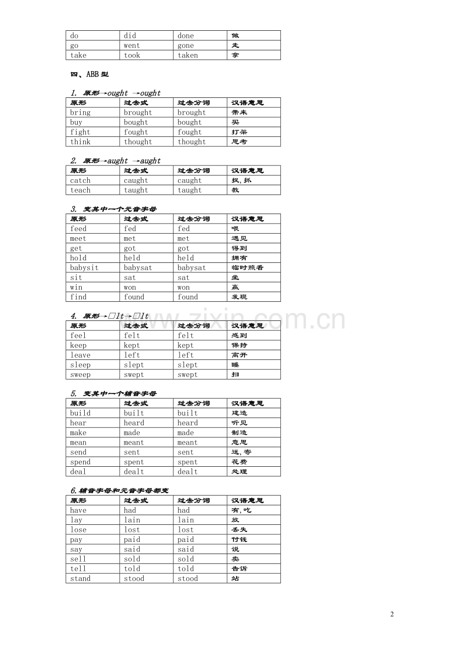 动词过去式、分词不规则变化表格分类记忆.doc_第2页