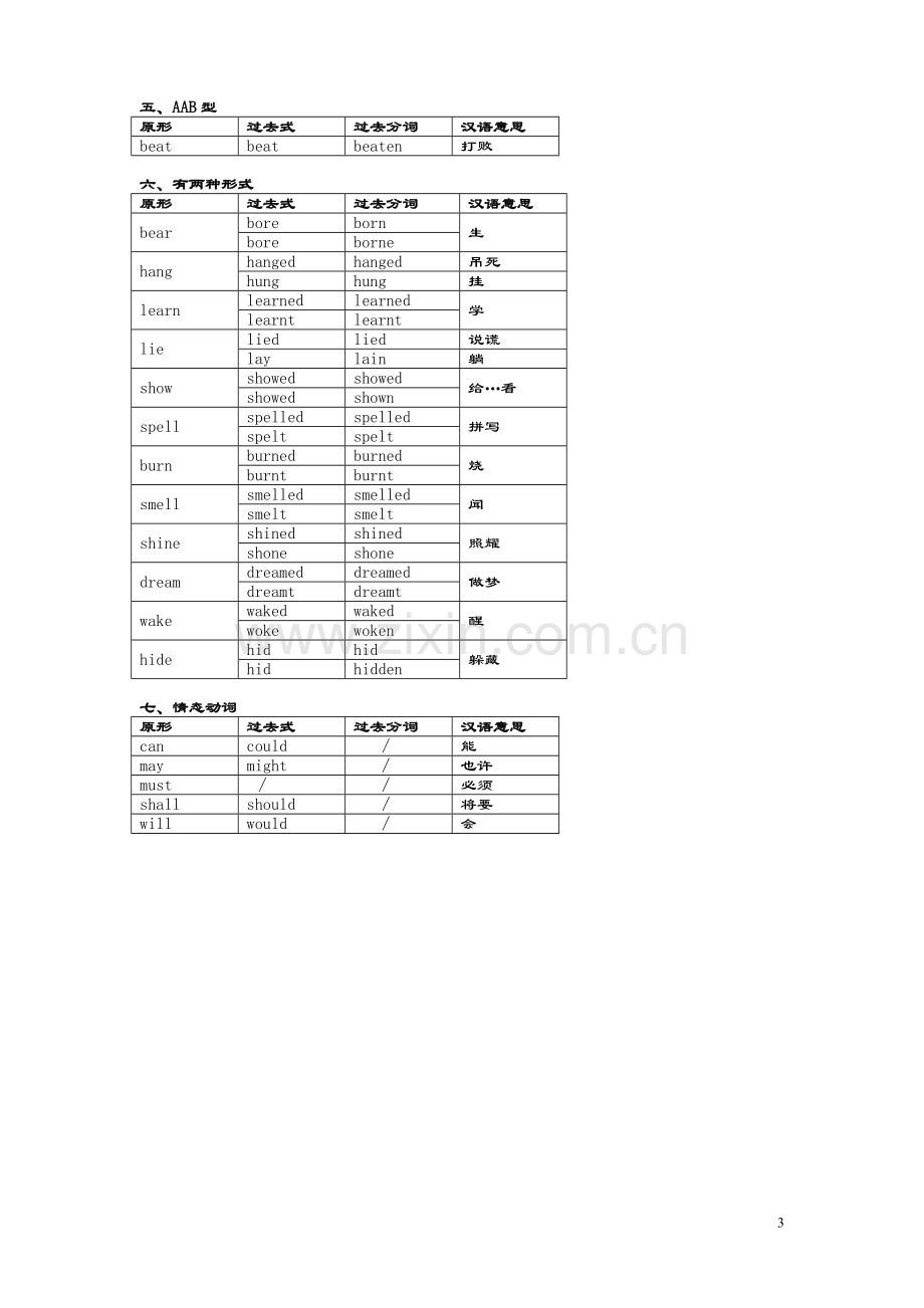 动词过去式、分词不规则变化表格分类记忆.doc_第3页