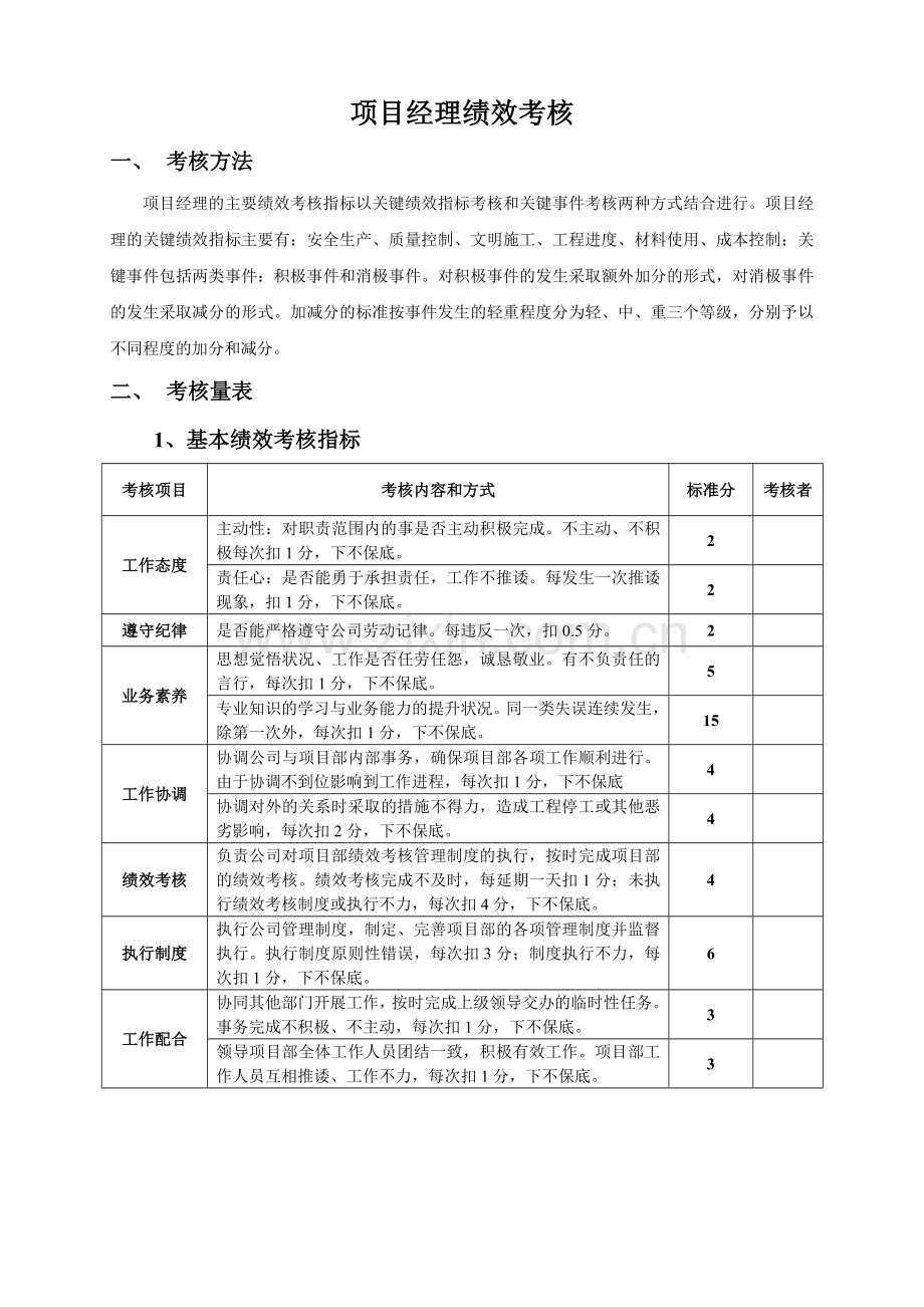 项目部人员绩效考核.doc_第1页