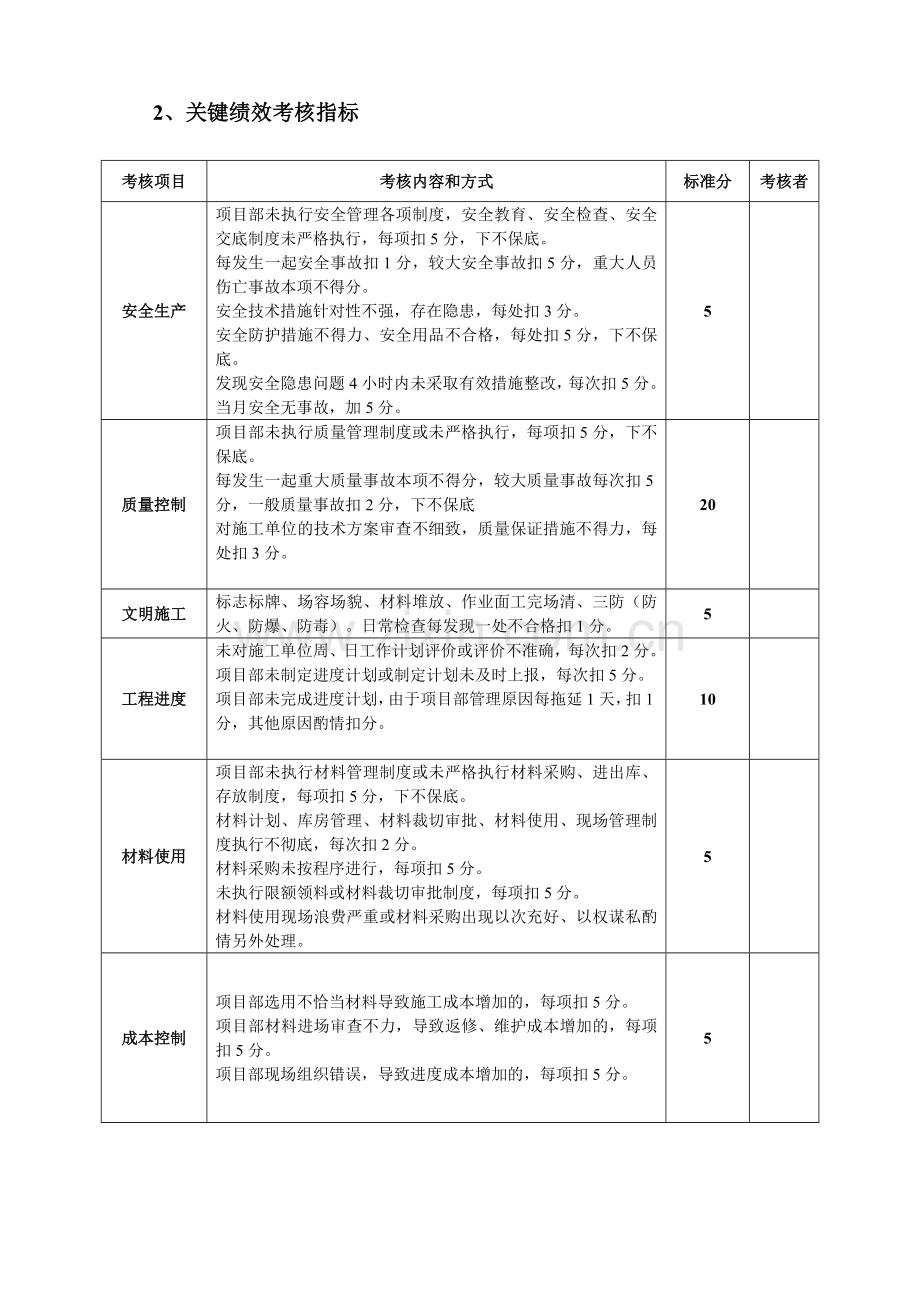 项目部人员绩效考核.doc_第2页