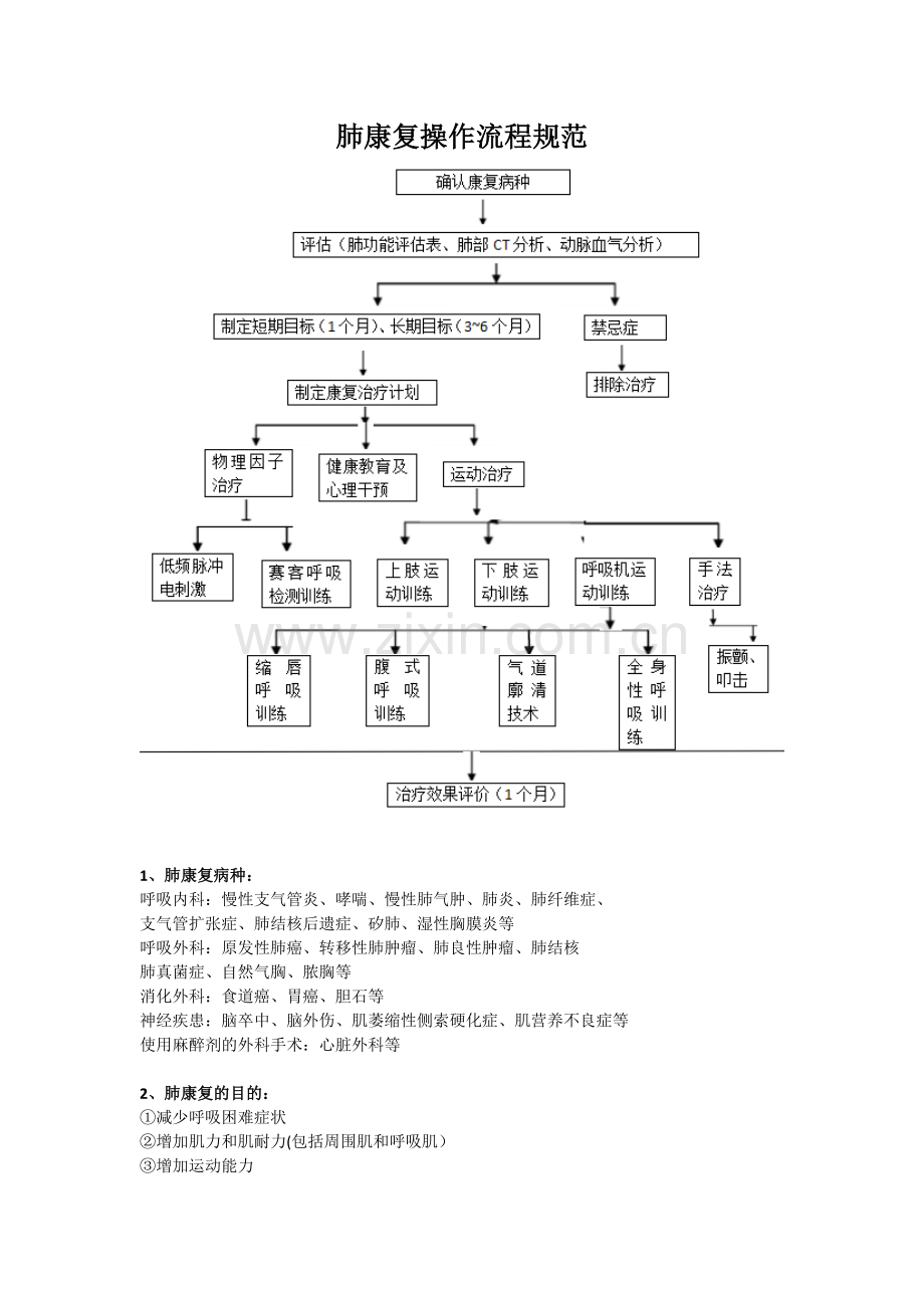 肺康复操作流程.doc_第1页