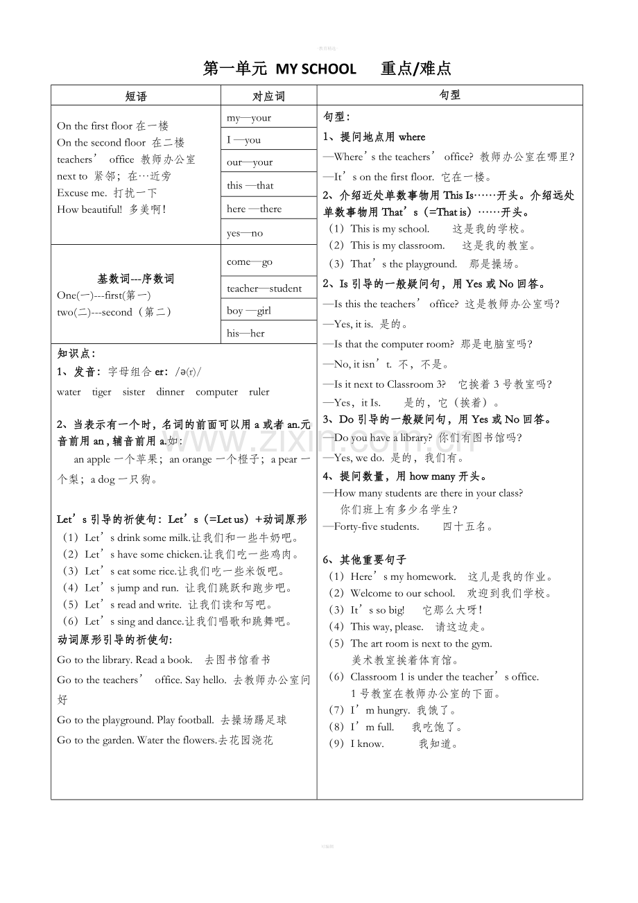 四年级--英语下册重点难点.doc_第1页