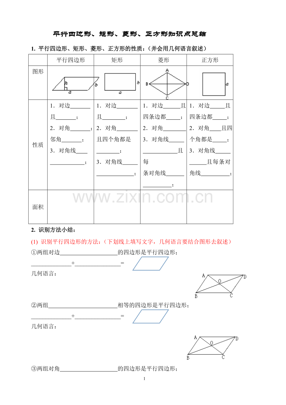 平行四边形、矩形、菱形、正方形知识点梳理.doc_第1页