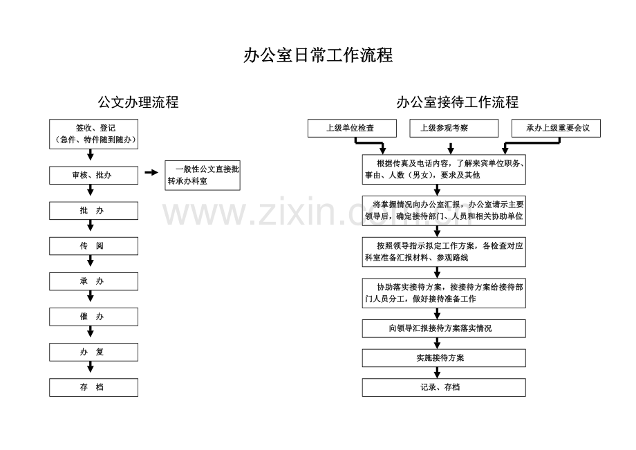 办公室日常工作流程.doc_第1页