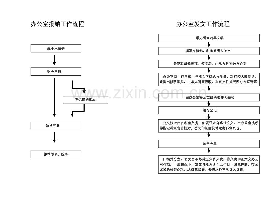 办公室日常工作流程.doc_第2页