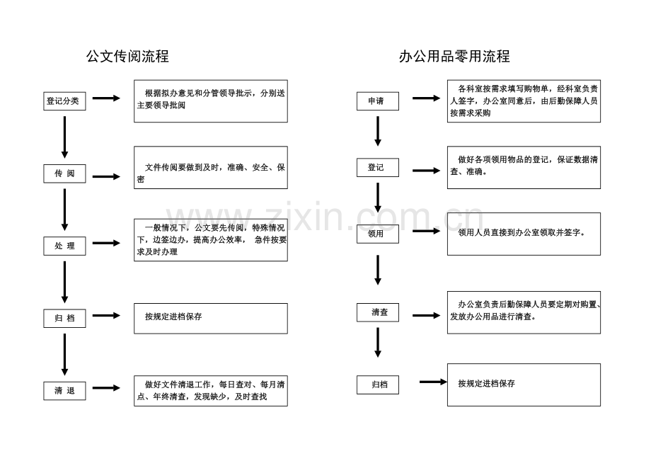 办公室日常工作流程.doc_第3页