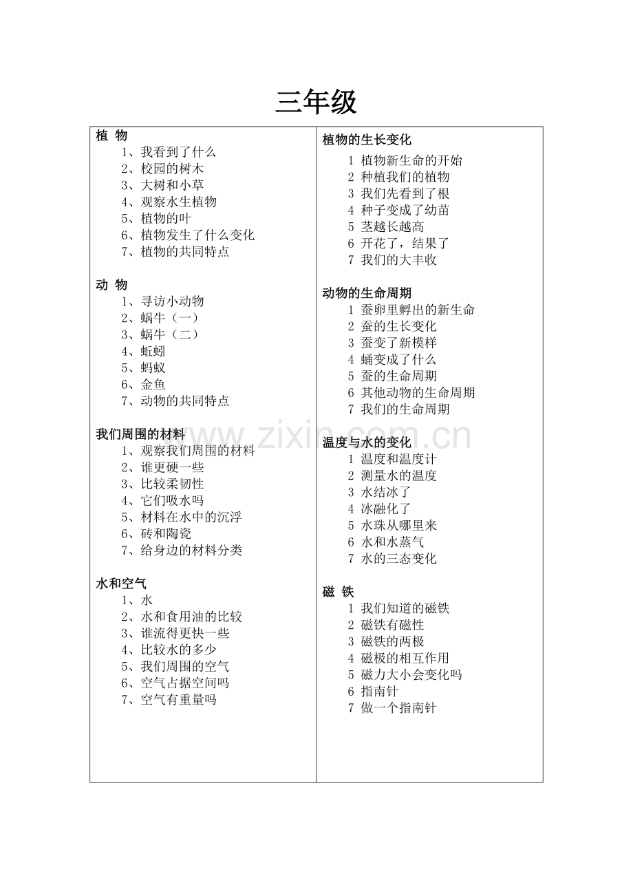 小学科学课目录.doc_第1页