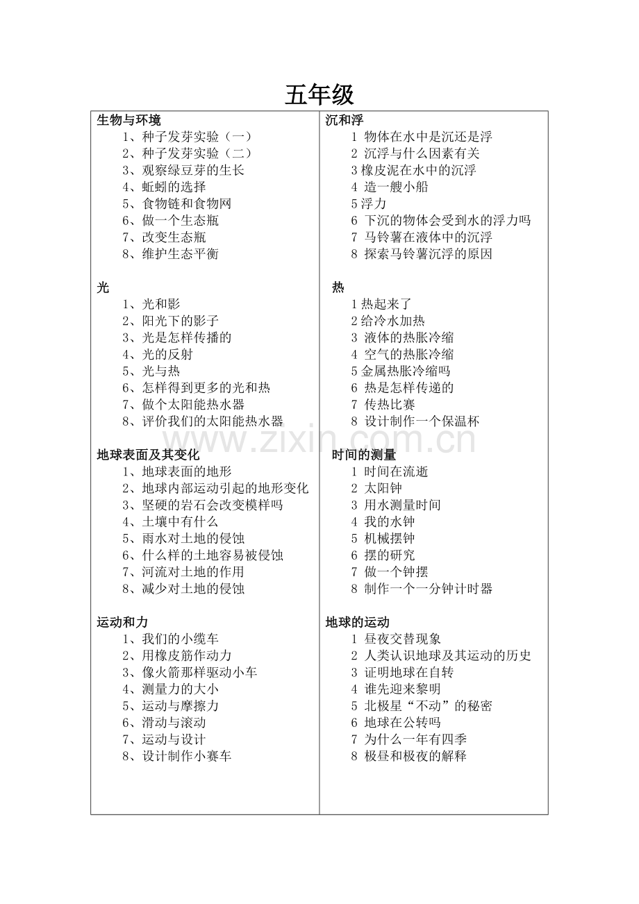 小学科学课目录.doc_第3页