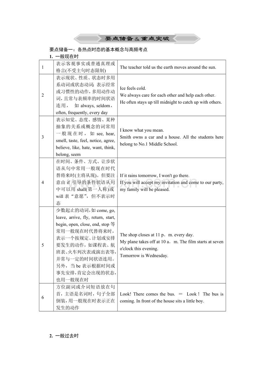 【高考复习指导】2015届高考英语二轮复习课堂讲义——专题七动词时态和语态解析.doc_第3页