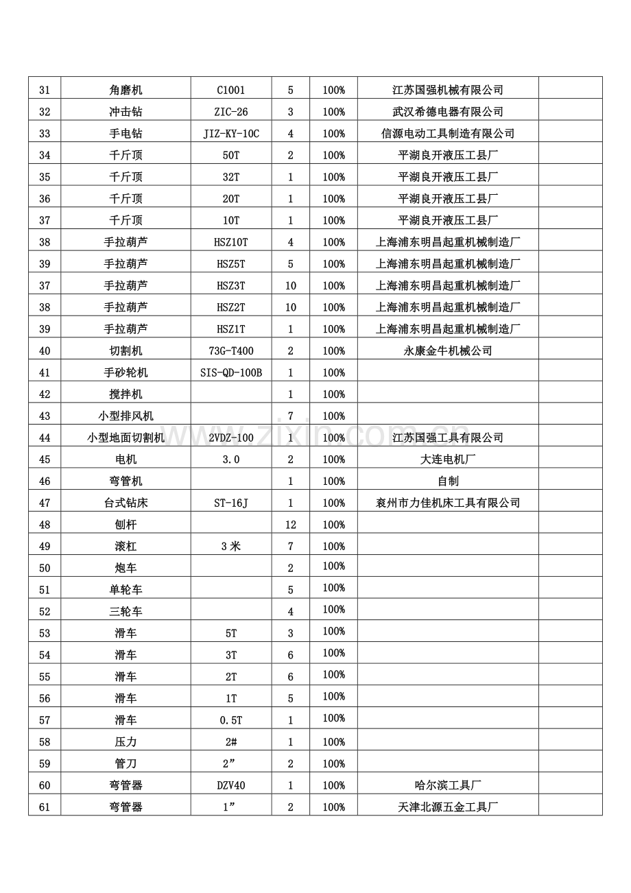 主要设备台帐.doc_第2页