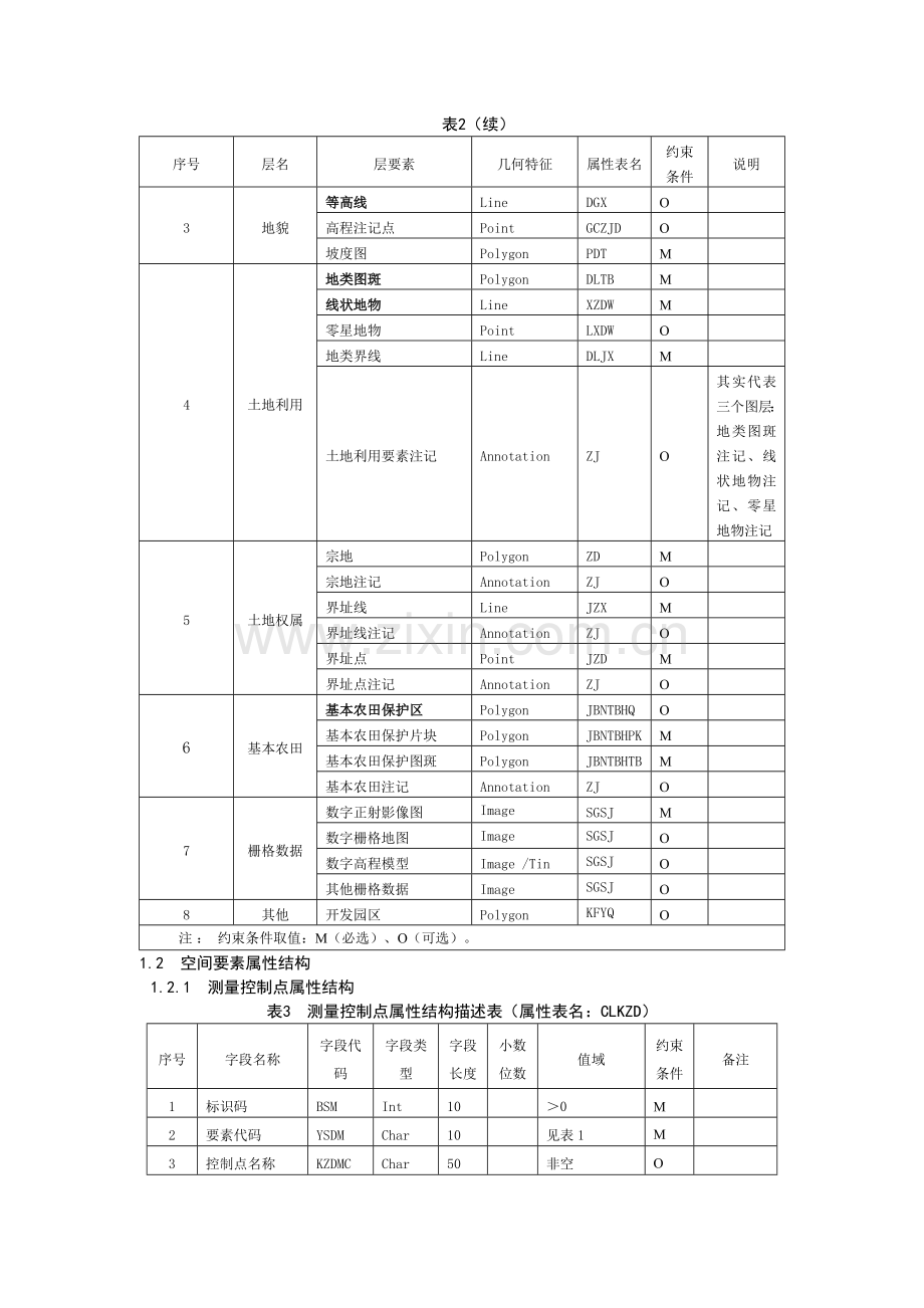 国土资源部发布土地行业相关标准.doc_第3页