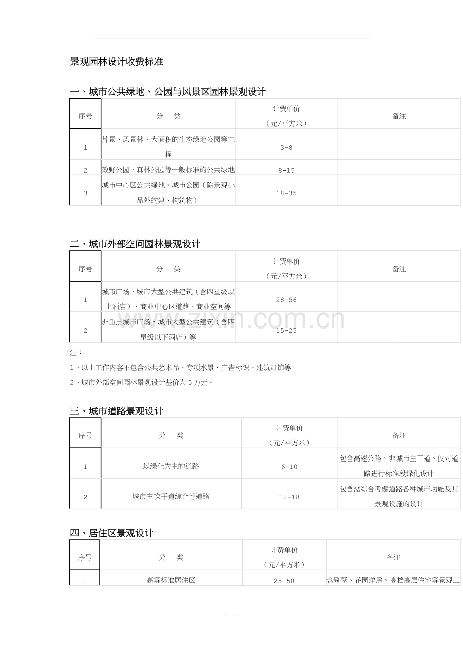 景观园林设计收费标准.docx_第1页