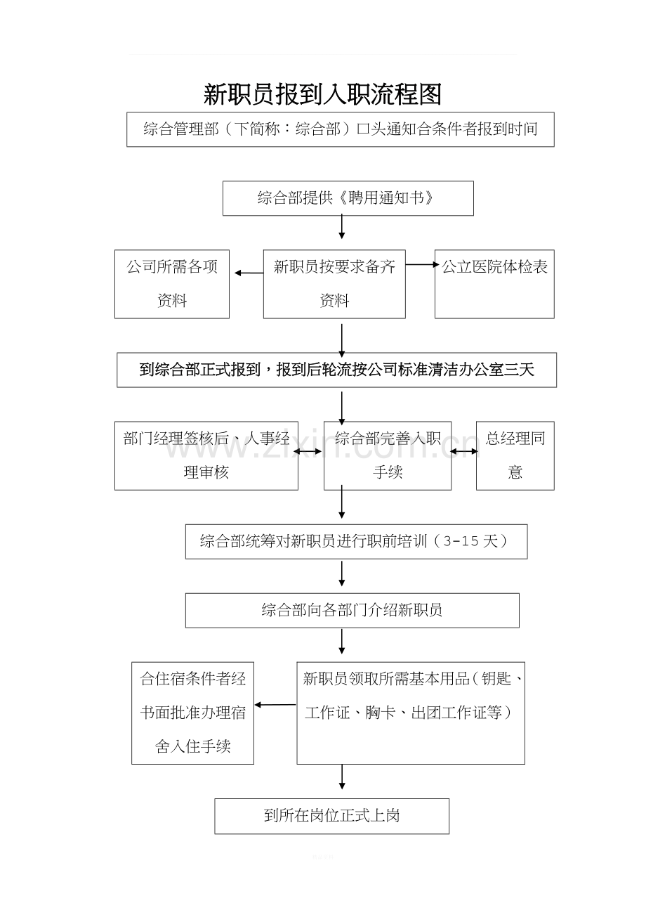 新职员报到入职流程图.doc_第1页