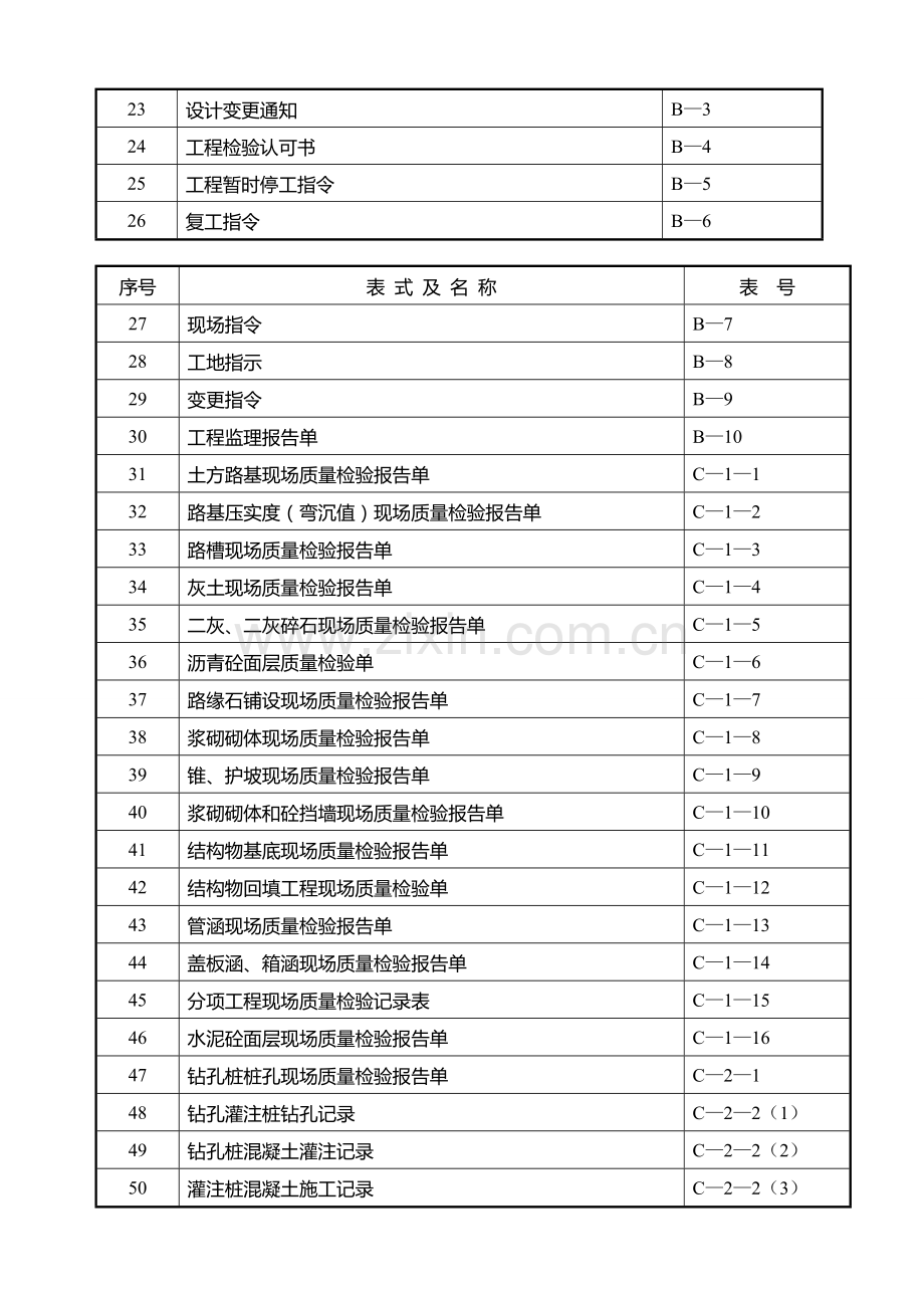 苏伟市政工程全套内业资料.doc_第3页