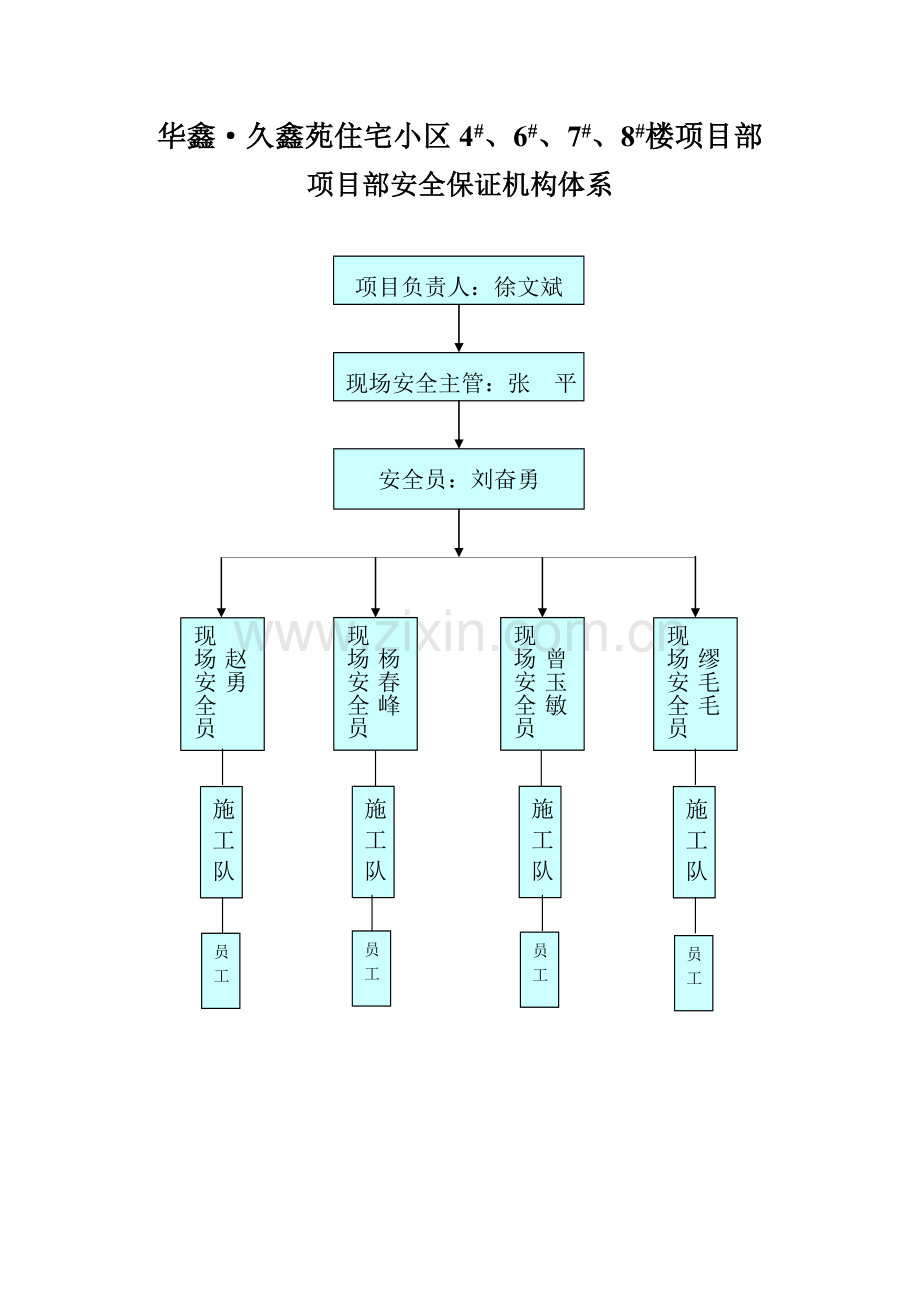 项目部质量、安全保证体系、组织机构图.doc_第1页