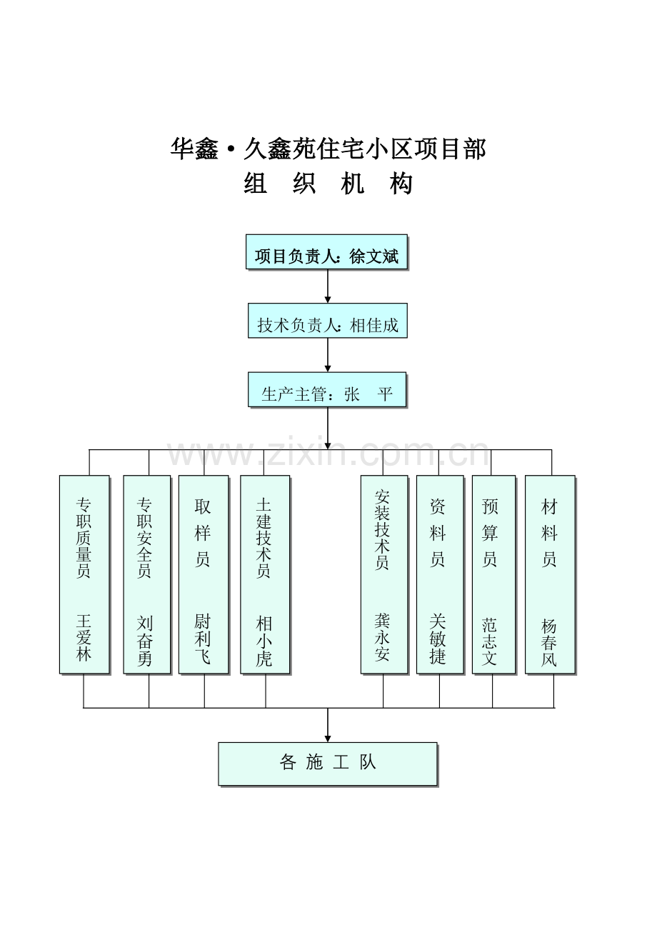 项目部质量、安全保证体系、组织机构图.doc_第2页