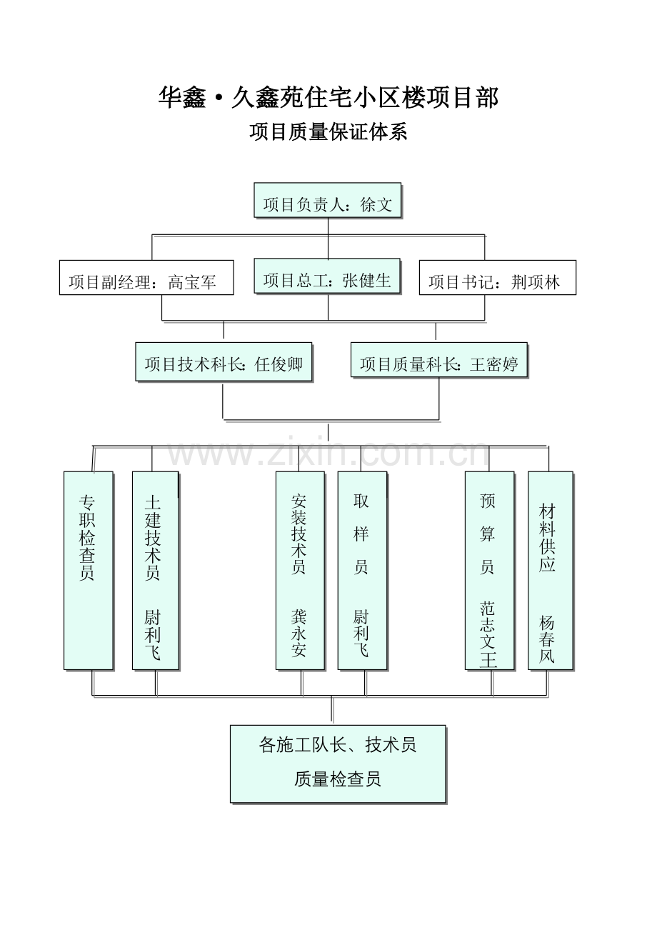 项目部质量、安全保证体系、组织机构图.doc_第3页