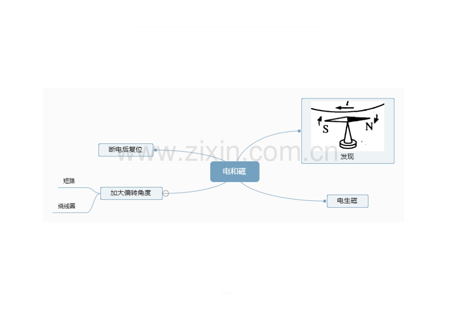 科学第三单元思维导图.doc_第2页