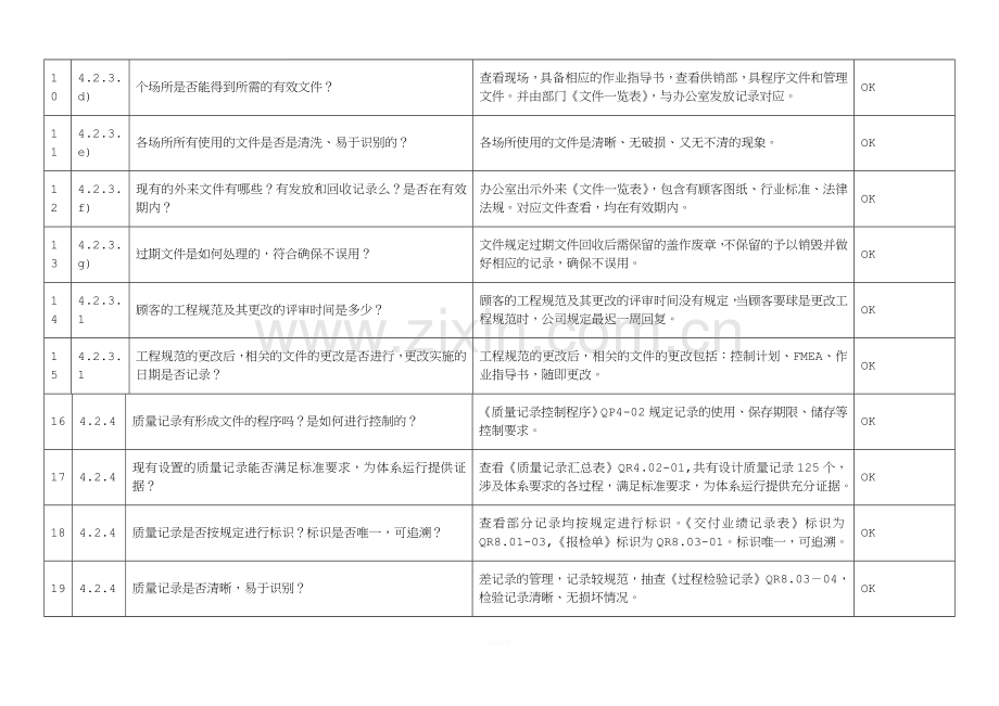 S1文件记录管理-内审检查表.doc_第2页