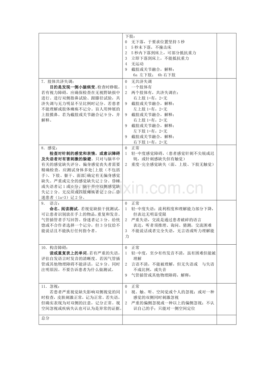 NIHSS-评分量表-使用版.doc_第2页