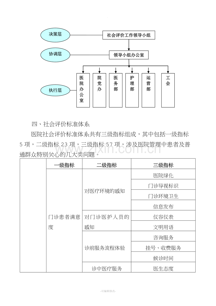 医院社会评价质量控制体系.doc_第2页