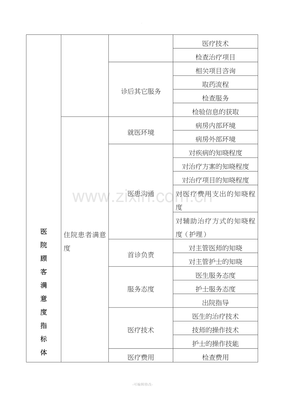 医院社会评价质量控制体系.doc_第3页