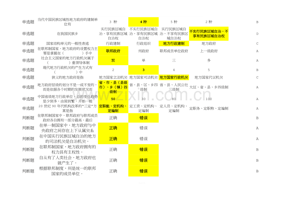 《地方政府学》一体化答案(12秋).doc_第2页