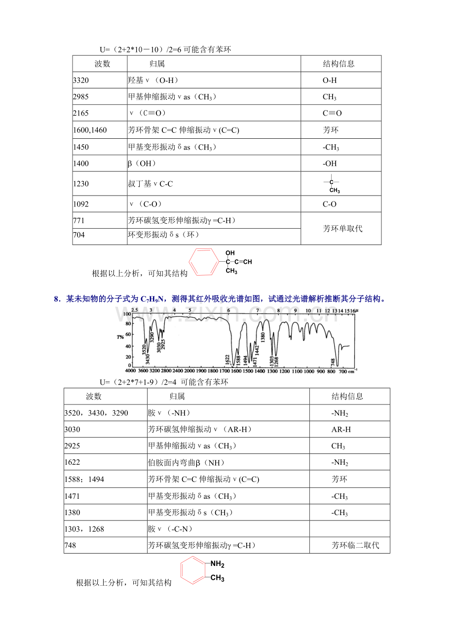 红外光谱法习题参考答案.doc_第2页