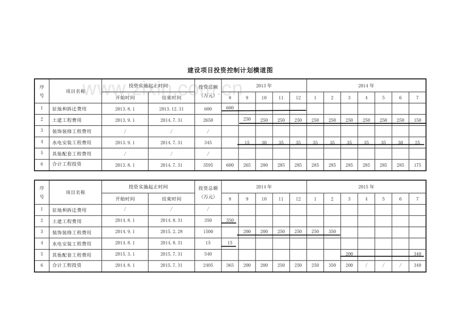 项目资金筹措方案样板(DOC).doc_第2页