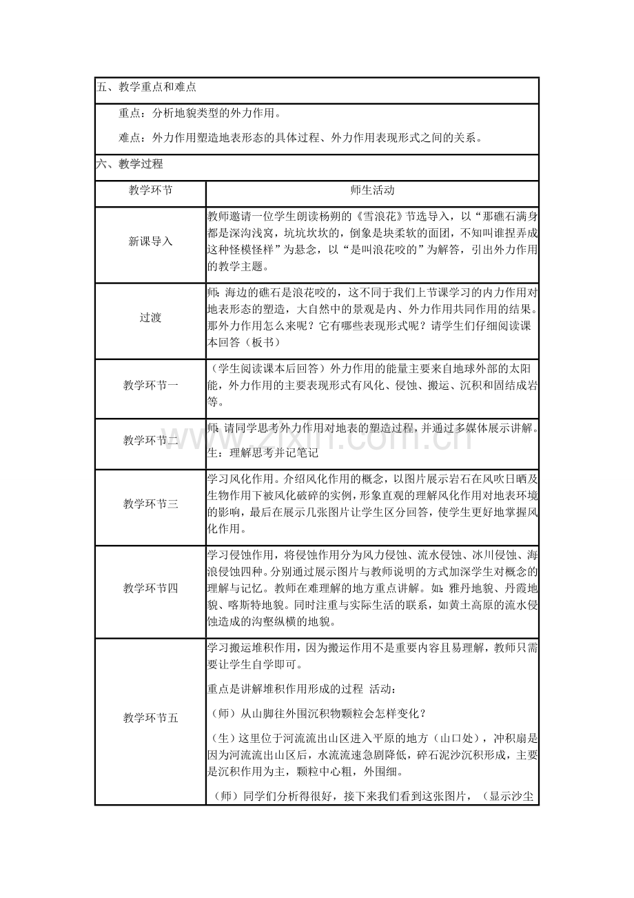 外力作用和地表形态(高中教案).doc_第2页