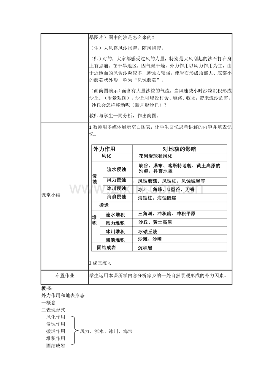 外力作用和地表形态(高中教案).doc_第3页