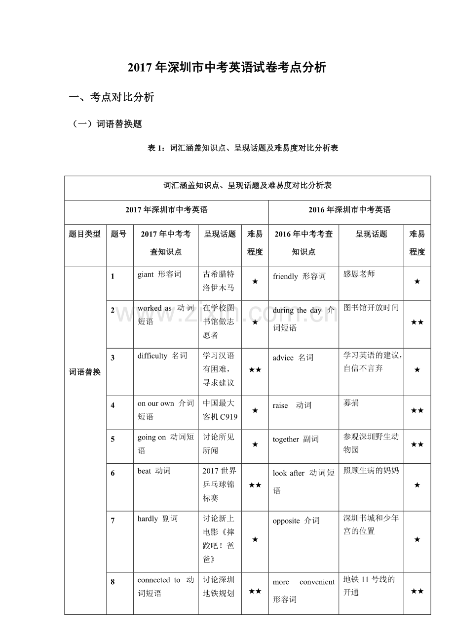 2017年深圳市中考英语试卷考点分析.doc_第1页