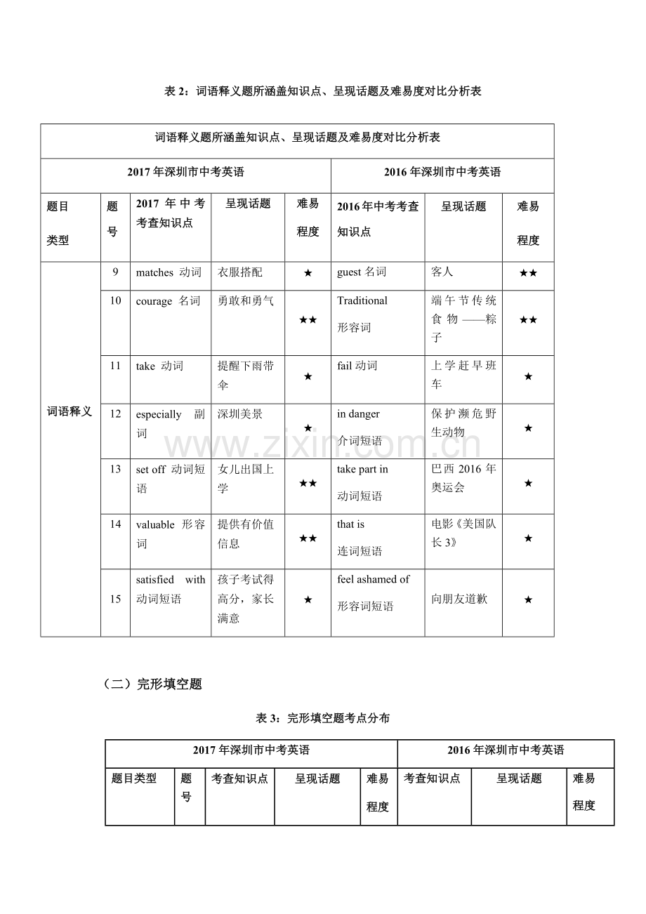 2017年深圳市中考英语试卷考点分析.doc_第2页