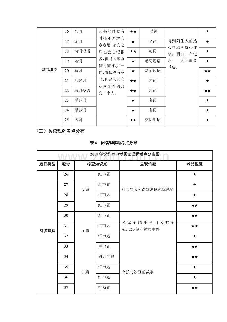 2017年深圳市中考英语试卷考点分析.doc_第3页