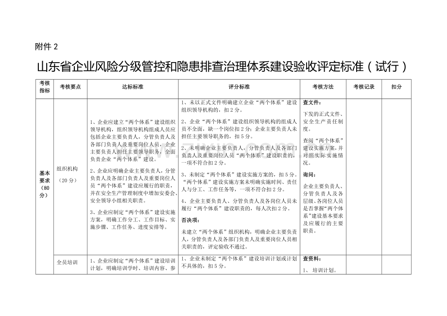 双体系建设标准(标准).doc_第1页