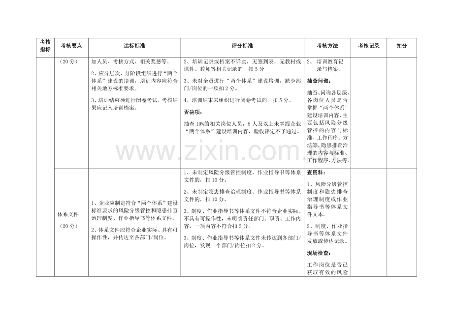 双体系建设标准(标准).doc_第2页