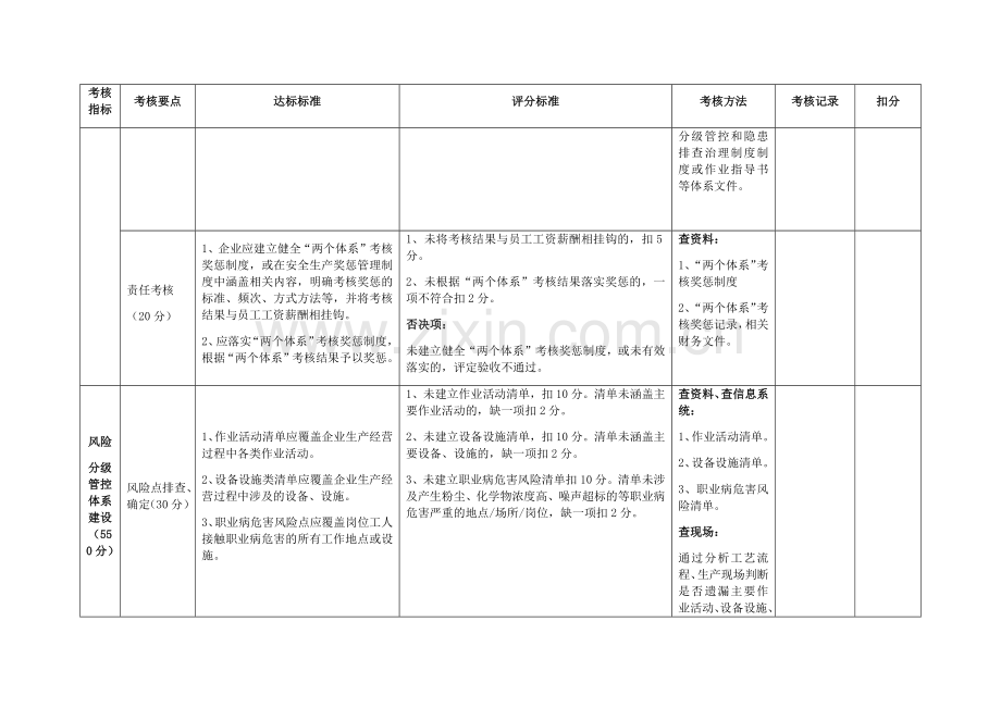 双体系建设标准(标准).doc_第3页