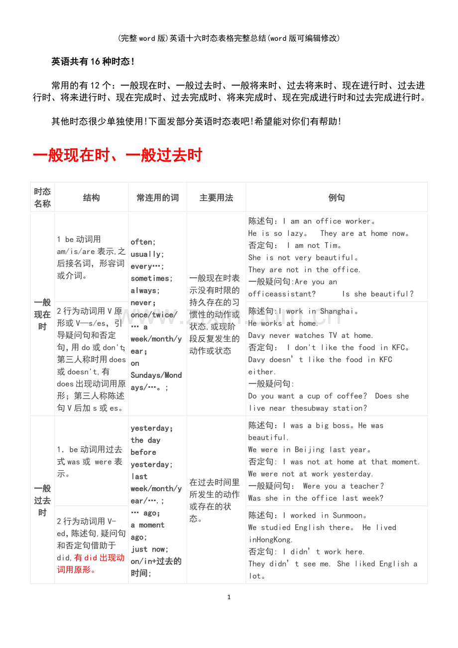 英语十六时态表格总结.pdf_第3页