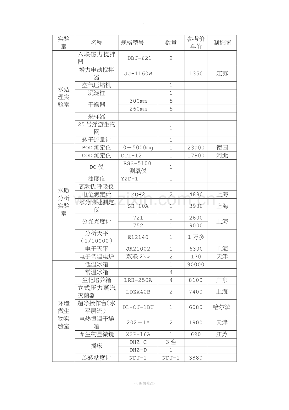 水处理实验室设备.doc_第1页