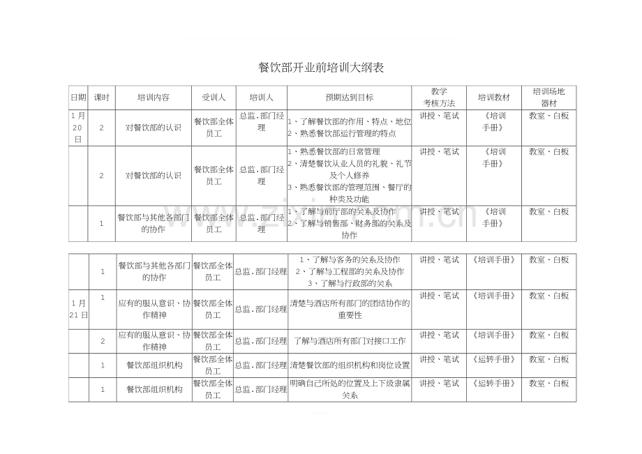 饭店前厅开业前培训计划表.doc_第1页